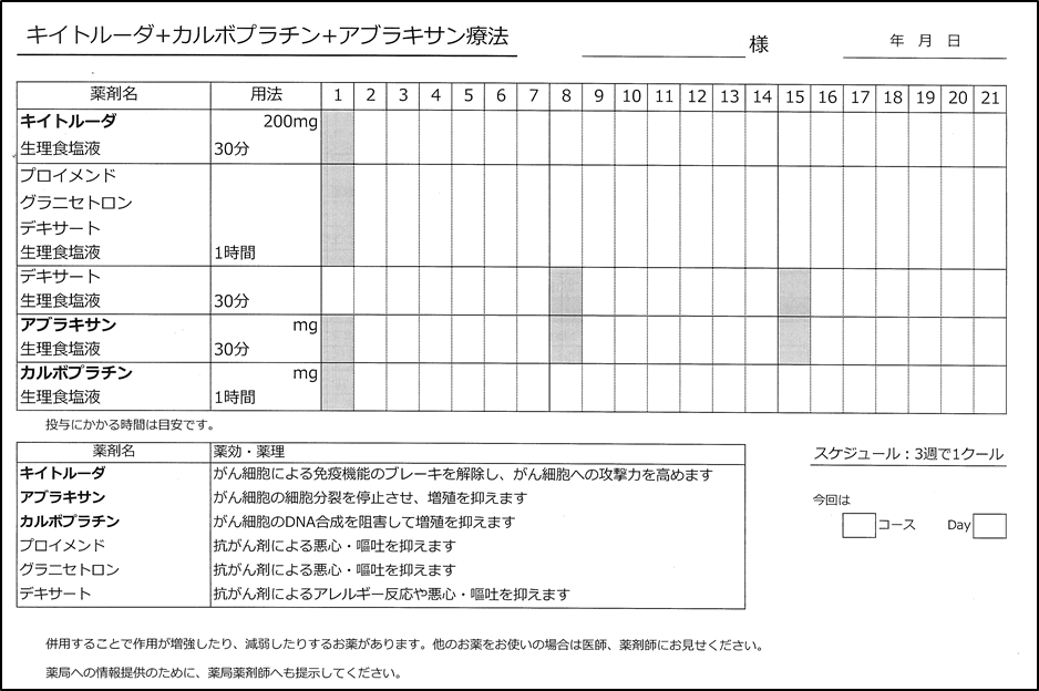 治療計画書　保険薬局への提示をお願いします。
表：治療スケジュール･薬効