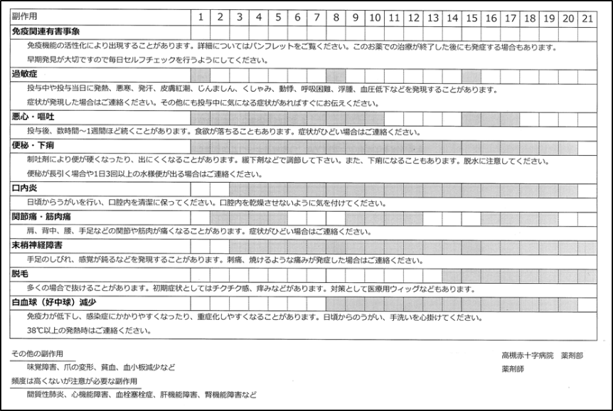 治療計画書　保険薬局への提示をお願いします。
裏：予測される副作用･発現時期