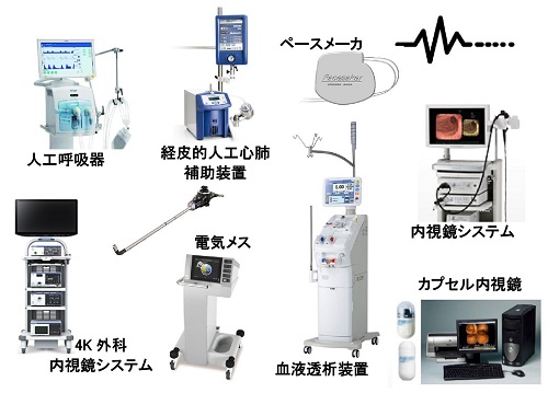 ここでいう生命維持管理装置とは、人の呼吸、循環、代謝の機能の一部を代替、補助することを目的とする装置のことです。医療機器の安全性、有効性確保のため医学的知識はもちろん、医療技術の進歩に伴い、高度化、多様化する医療機器の知識、技術の向上に日々、努めています。