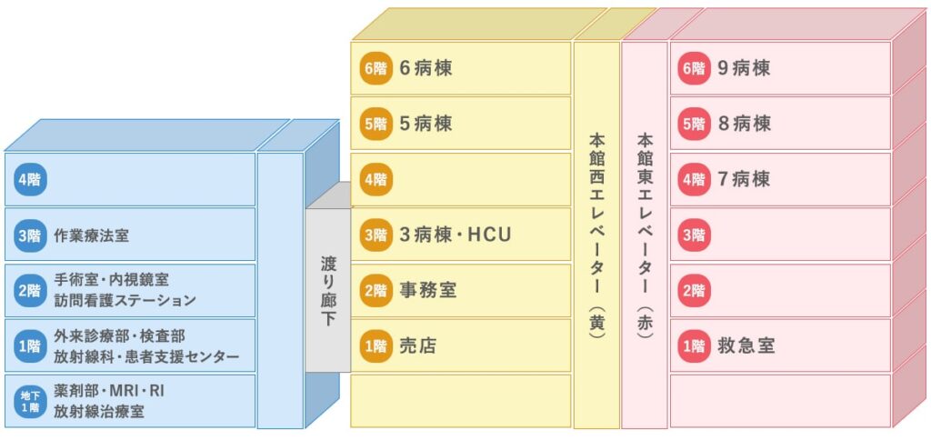 病棟等案内図